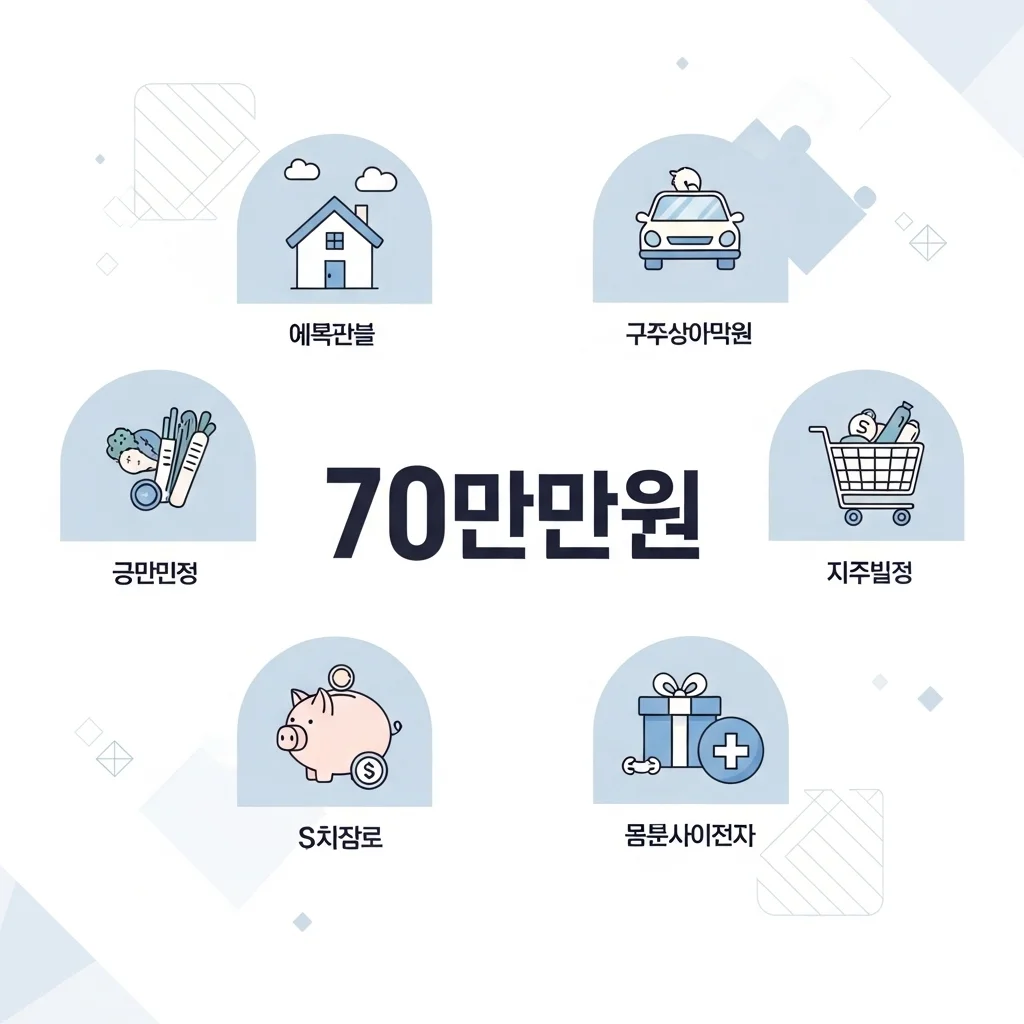 2026년 자녀장려금 신청 자격 및 소득 기준